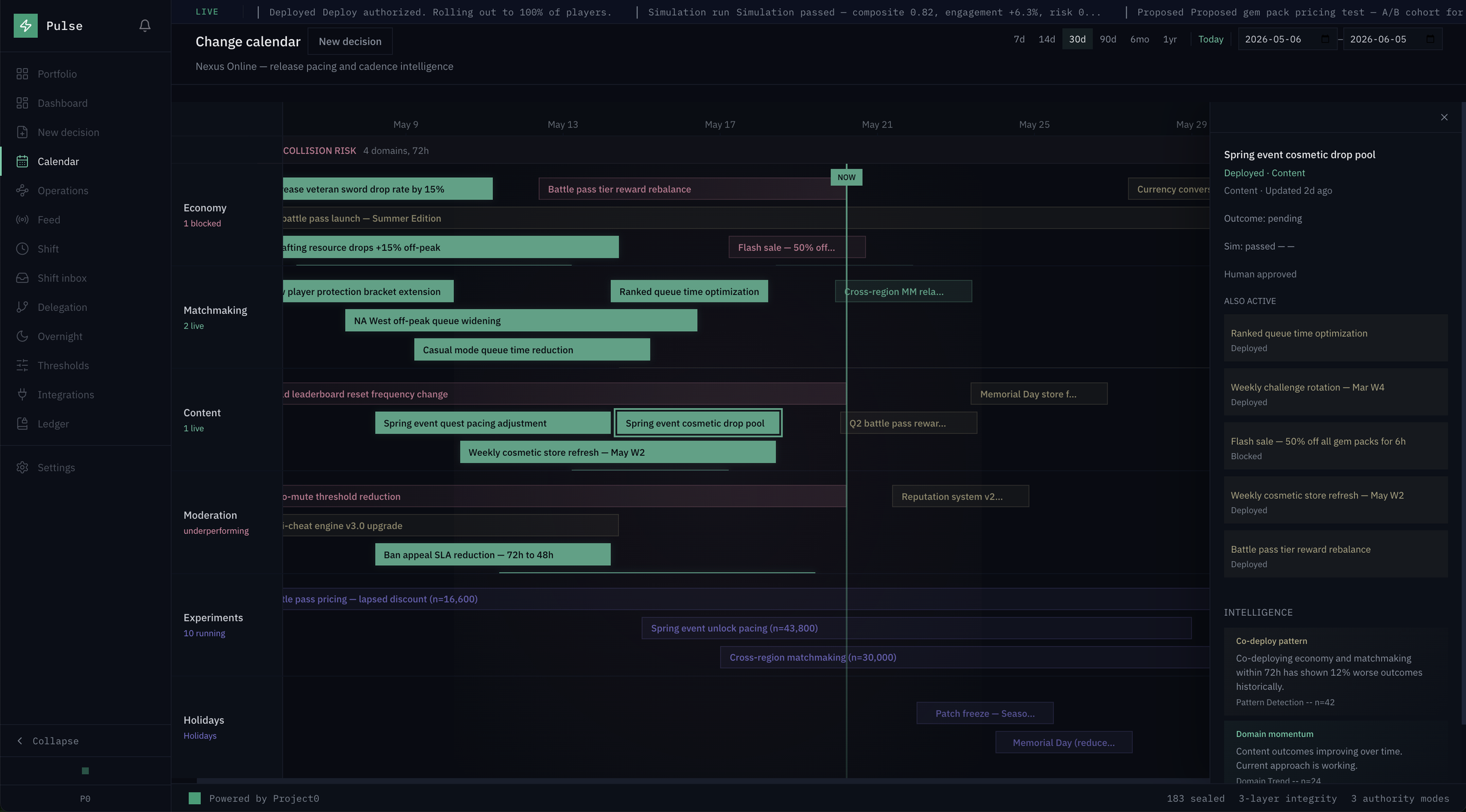 Change calendar in Gantt-style view across Economy, Matchmaking, Content, Moderation, Experiments, and Holidays lanes. A collision risk banner shows 4 domains within 72 hours.