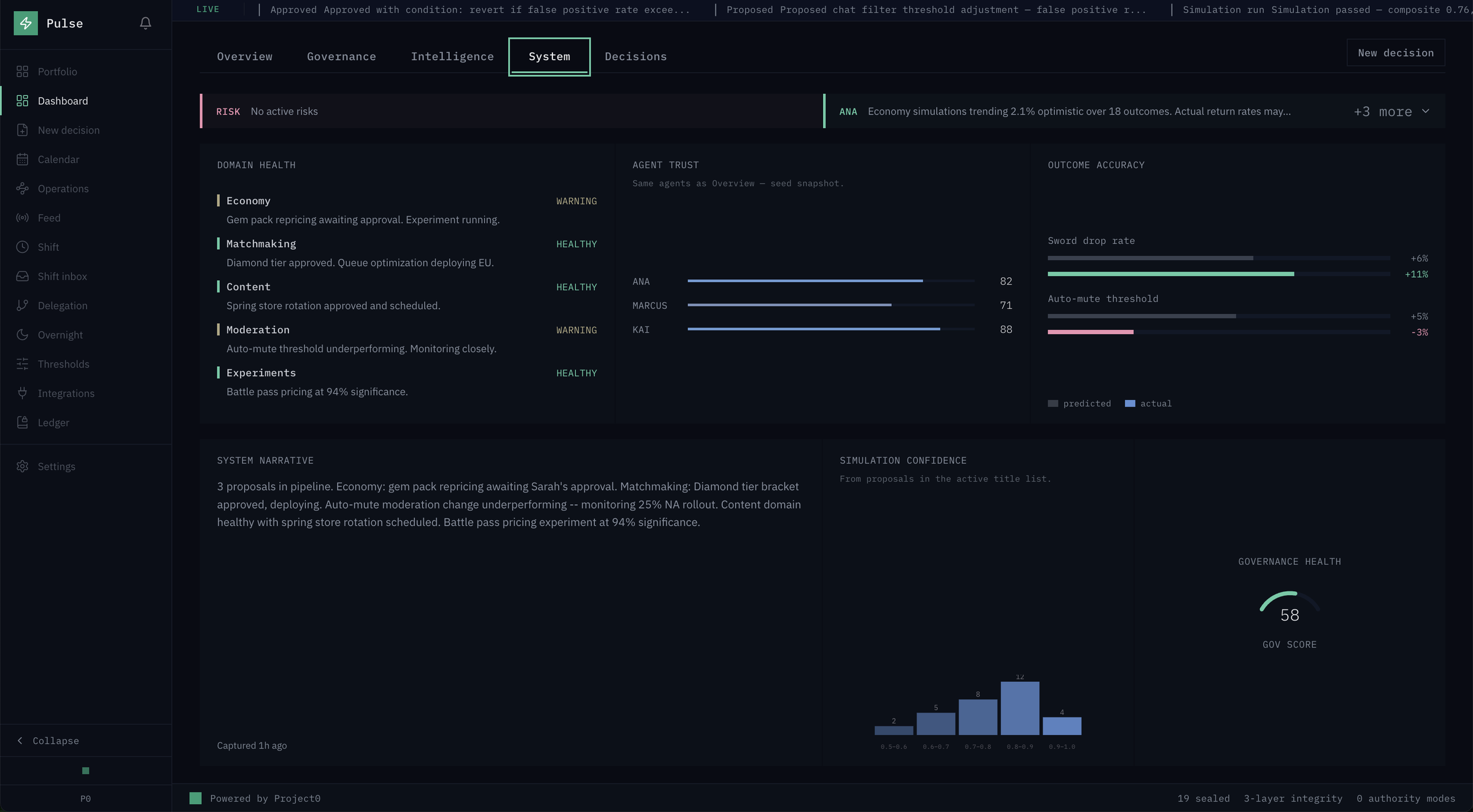 System health dashboard with domain health, agent trust scores (ANA 82, MARCUS 71, KAI 88), outcome accuracy bars, and a 58 governance health score.
